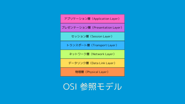 OSI 参照モデル