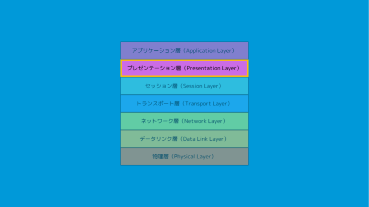 プレゼンテーション層