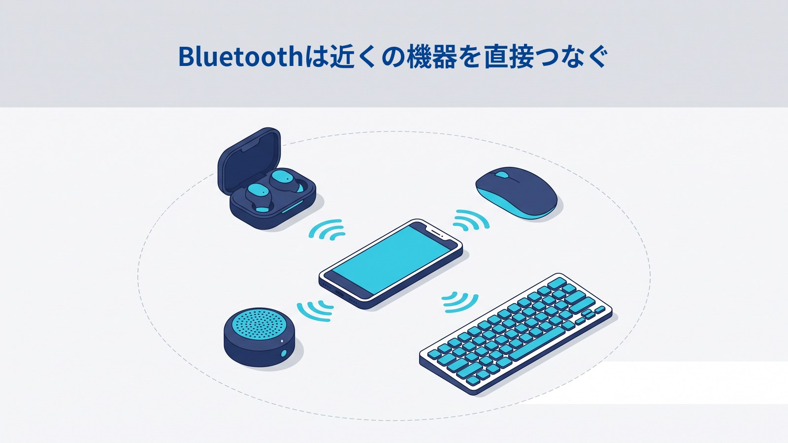 Bluetoothでつながる機器。スマートフォンとワイヤレスイヤホン、マウス、キーボード、スピーカーがケーブルなしでつながっている様子。