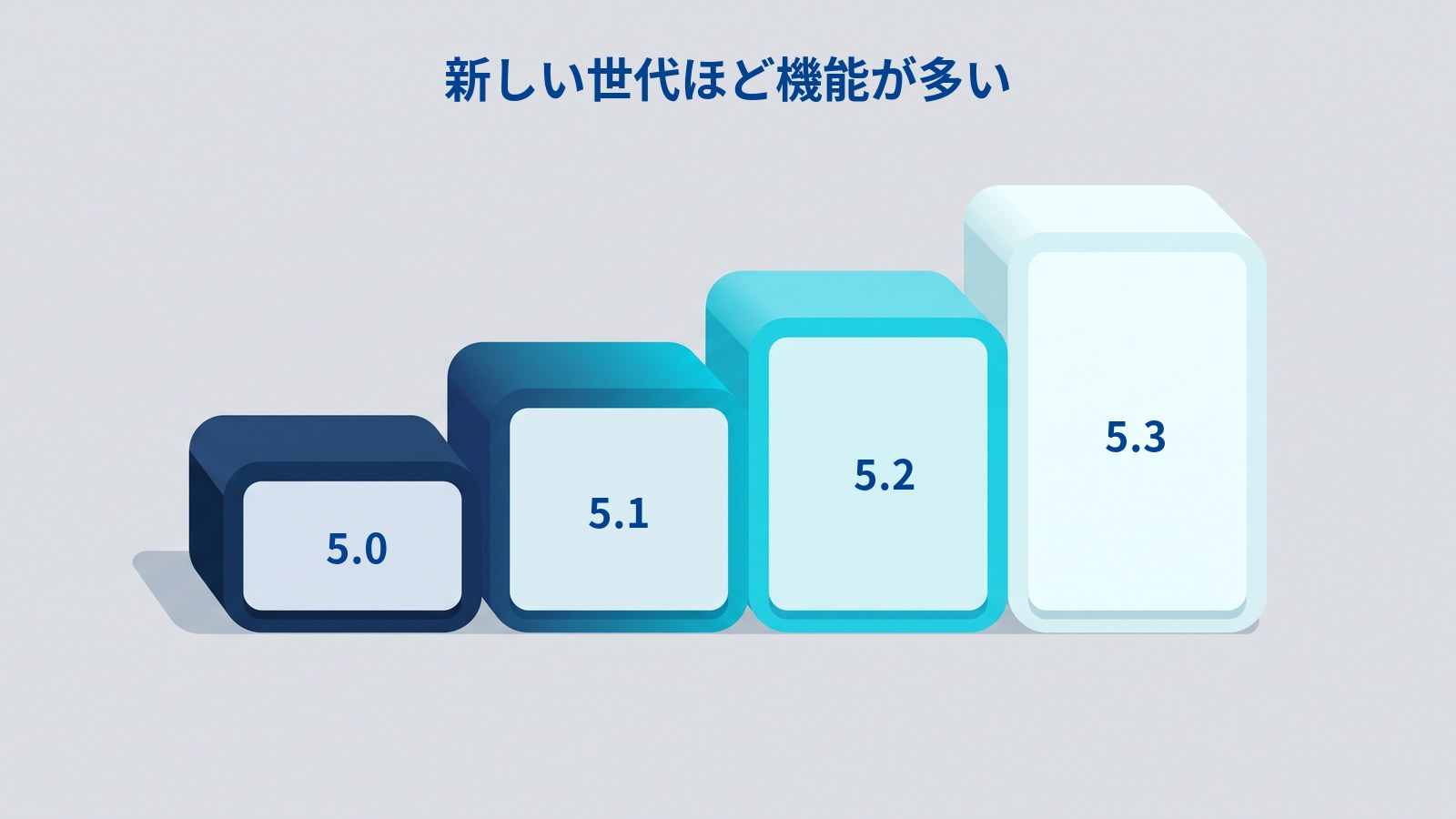 Bluetoothのバージョンが世代ごとに積み上がる図解。新しい世代は古い世代の機能を引き継いでいる。