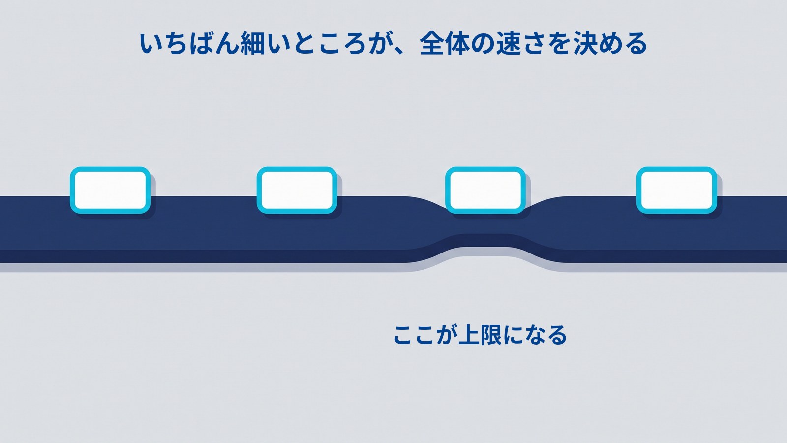 太い管が横一直線に伸び、中央より少し右で1か所だけ細くくびれている図解。管の上には白い箱が4つ、等間隔に並んでいる。
