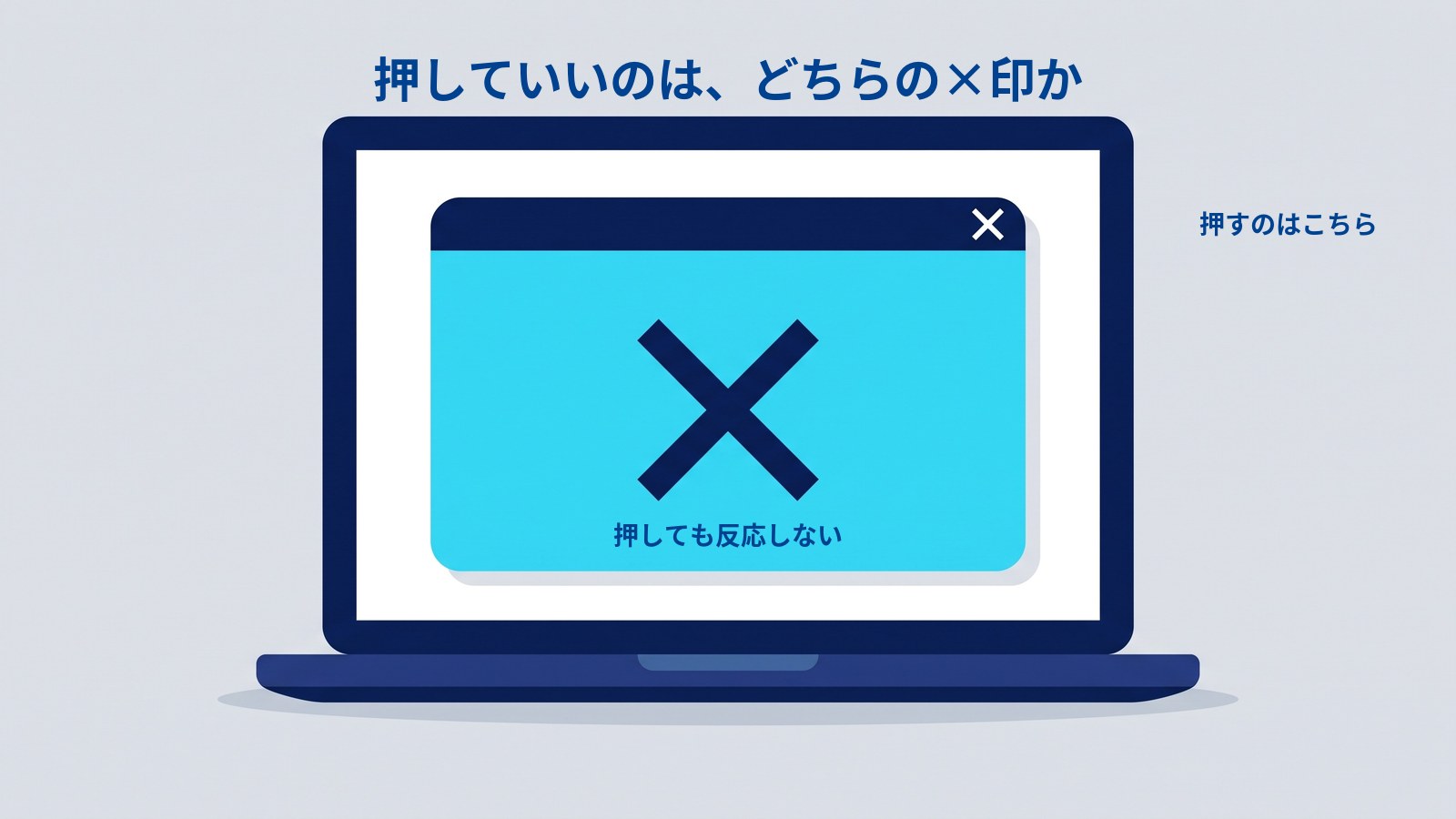 「押していいのは、どちらの×印か」というタイトルの図。ノートパソコンが1台。白い画面の中に、上辺が濃紺の帯になった大きな四角があり、帯の下は水色で塗られている。帯の右端には小さな白い×印がある。水色の面の中央には大きな濃紺の×印が描かれ、その下に「押しても反応しない」と書かれている。パソコンの右側の余白に「押すのはこちら」と書かれている。