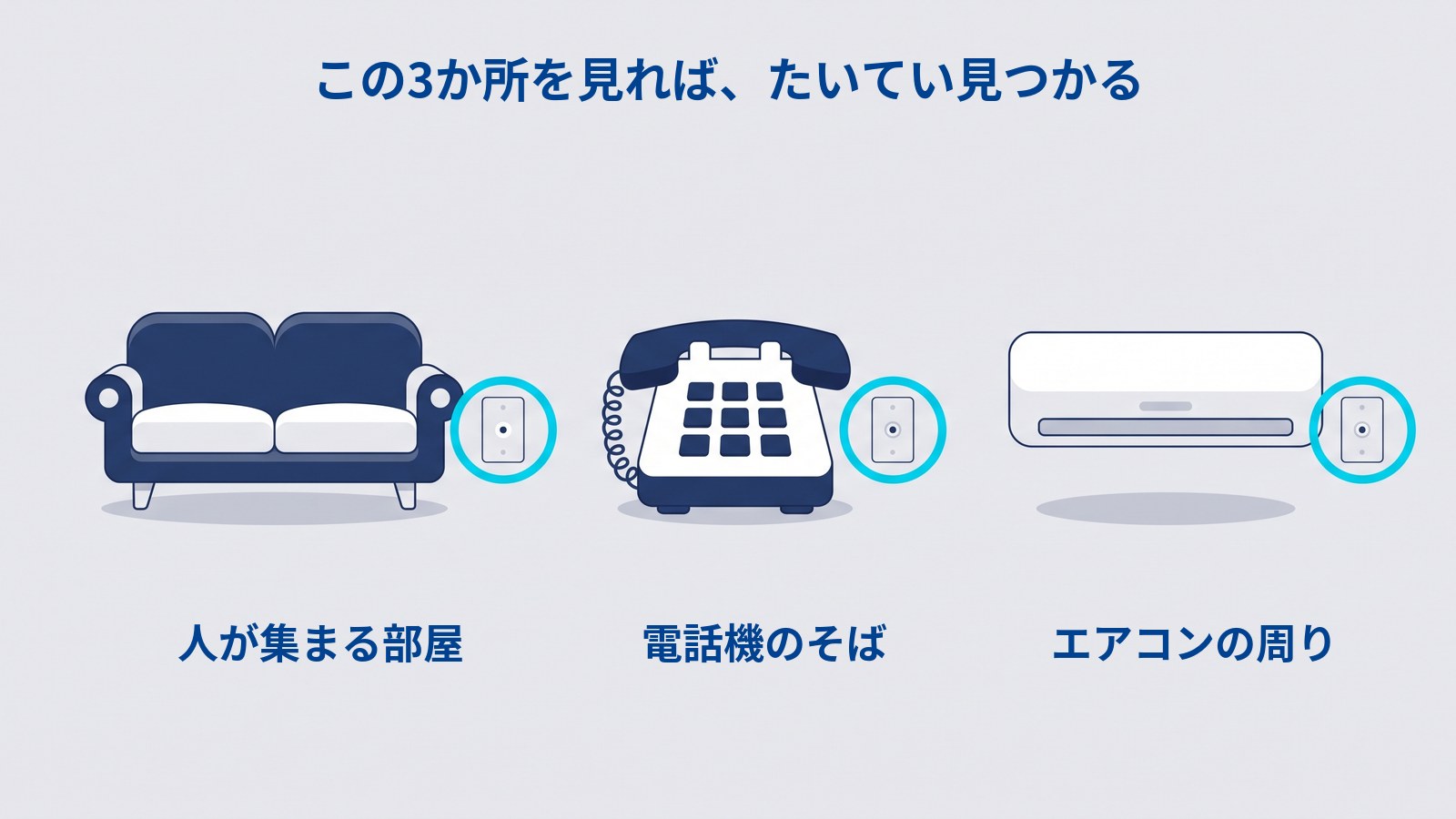 光コンセントを探す手がかりを並べた図解。ソファ、電話機、エアコンが横一列に並び、それぞれのとなりに小さな差込口が描かれて水色の輪で囲まれている。