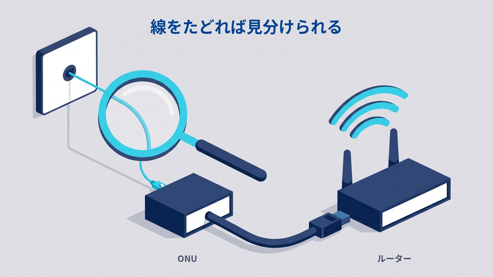 家にある2つの箱の見分け方。壁の光コンセントから細い線が直接ささっている箱がONU、そこからLANケーブルでつながっている箱がルーター。