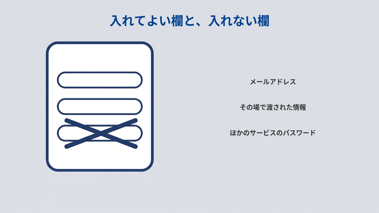 「入れてよい欄と、入れない欄」というタイトルの図。縦長の白いカードの中に、細長い入力欄が3つ縦に並んでいる。いちばん下の欄だけが、濃紺の2本の斜めの棒でXの形に消されている。右側に上から「メールアドレス」「その場で渡された情報」「ほかのサービスのパスワード」と書かれている。