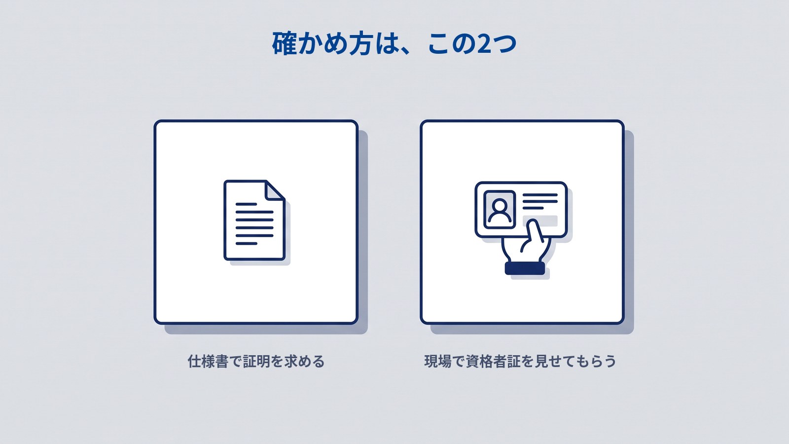 「確かめ方は、この2つ」と題した図解。同じ大きさの白いカードが2枚並んでいる。左のカードには文字の並んだ書類のアイコンが描かれ、その下に「仕様書で証明を求める」。右のカードには手が差し出している身分証のアイコンが描かれ、その下に「現場で資格者証を見せてもらう」と書かれている。
