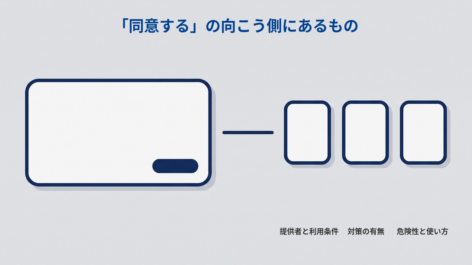 「「同意する」の向こう側にあるもの」というタイトルの図。左に横長の白い窓があり、その右下に濃紺のボタンが1つ置かれている。窓の右端から短い横線が伸び、右側に横一列に並んだ小さな白い四角3つの手前で止まっている。四角の下に「提供者と利用条件」「対策の有無」「危険性と使い方」と書かれている。
