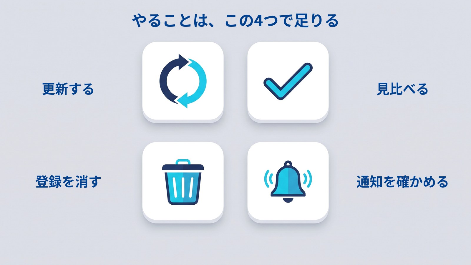 Bluetoothを安全に使う4つの習慣の図解。更新を表す循環の矢印、確認のチェックマーク、登録を消すゴミ箱、通知のベルが2列2行に並び、それぞれに更新する・見比べる・登録を消す・通知を確かめる、と書かれている。