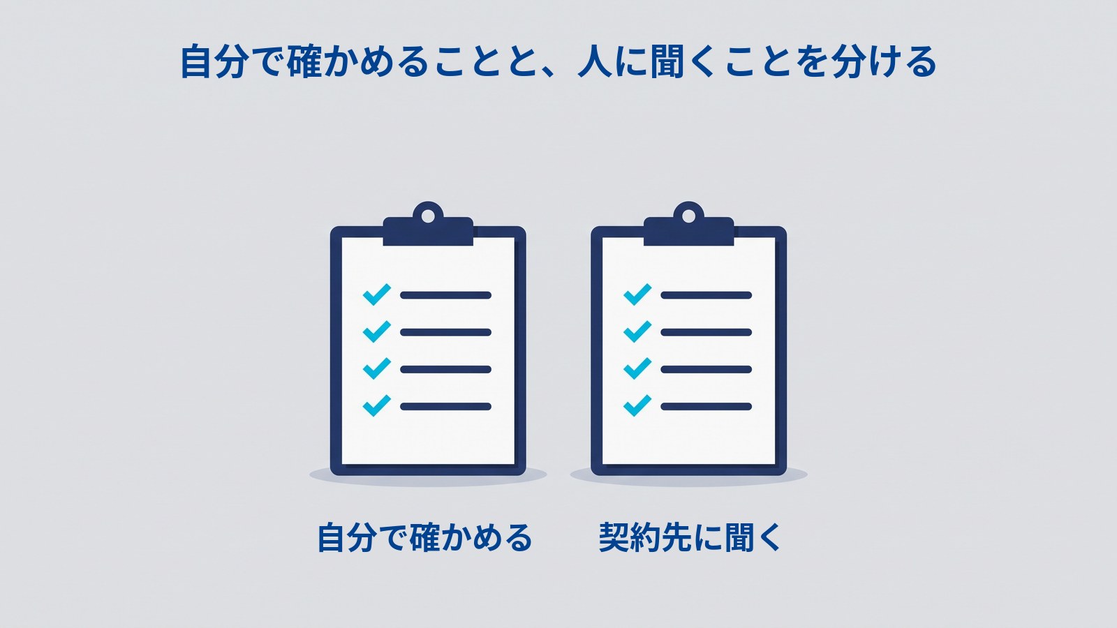 同じ大きさ・同じ色のクリップボードが2枚並び、どちらにもチェックマークの付いた4行が書かれている図解。上に「自分で確かめることと、人に聞くことを分ける」、左に「自分で確かめる」、右に「契約先に聞く」と書かれている。