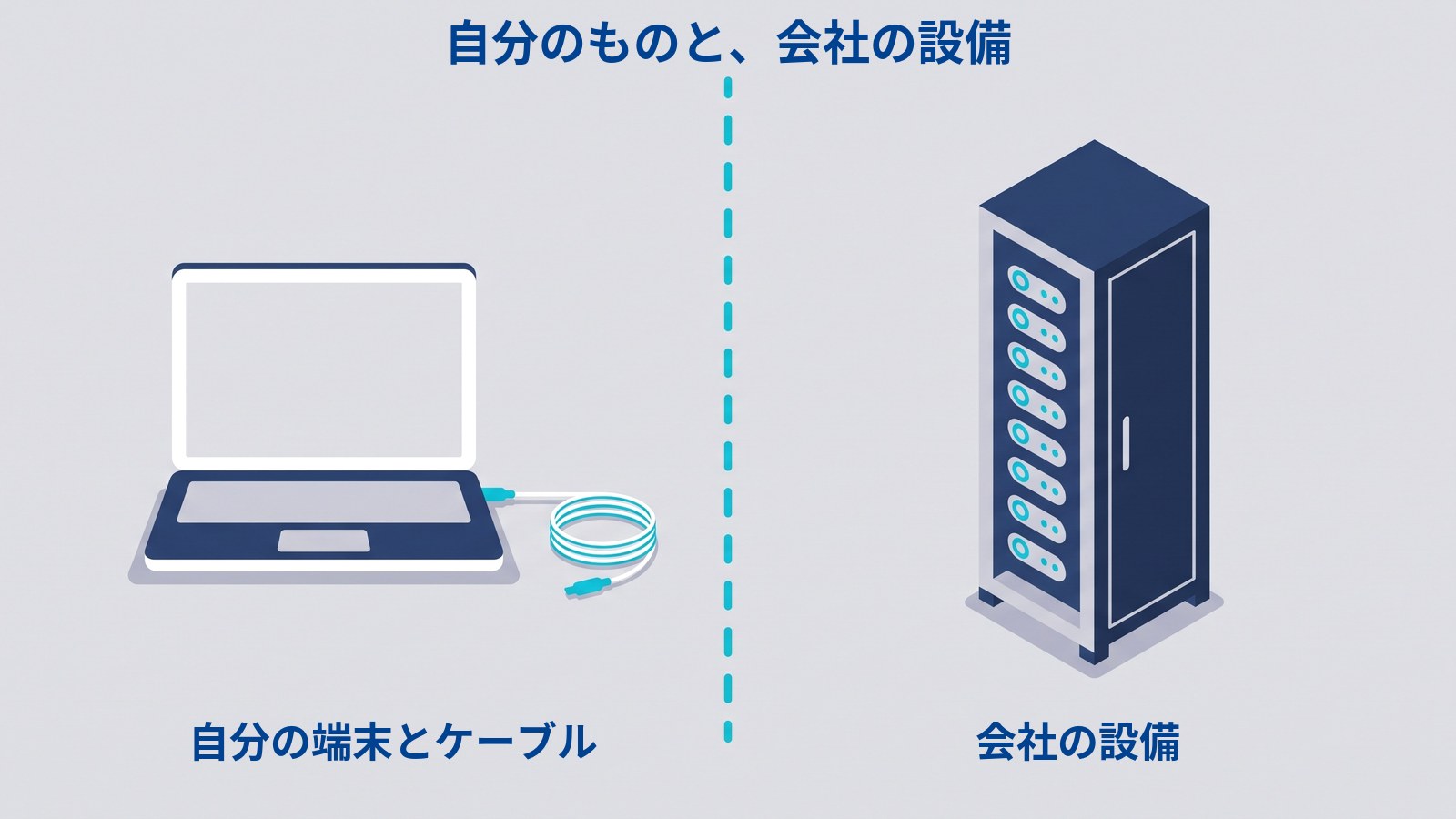自分で確かめられる範囲と会社の設備の境目を示したイラスト。縦の破線をはさんで、左にノートパソコンとLANケーブル、右に扉のついた背の高い配線盤が置かれている。