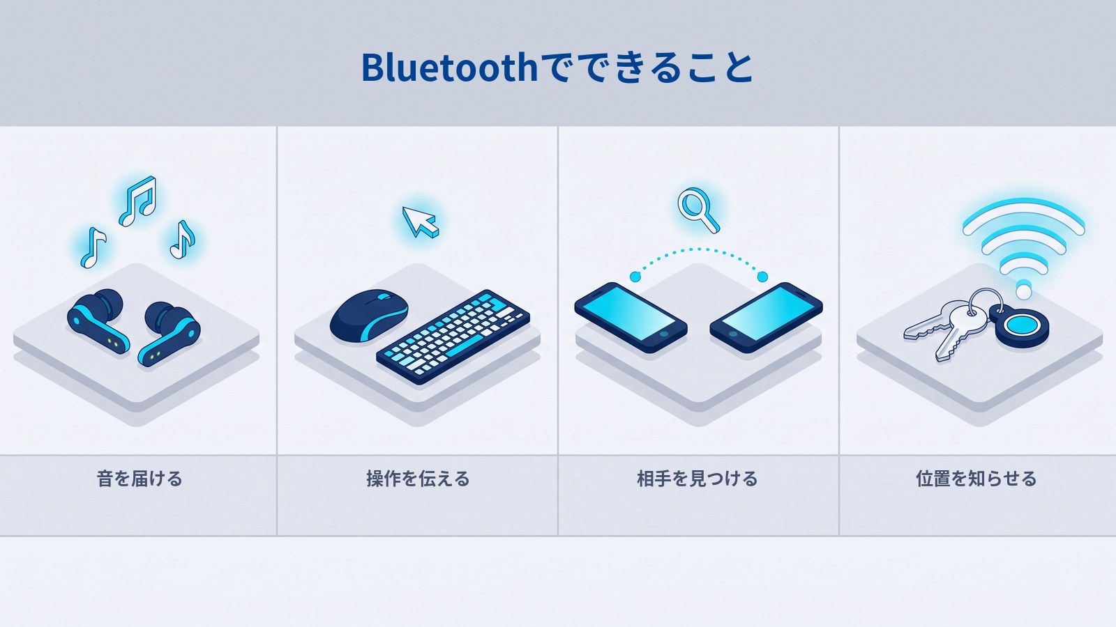 Bluetoothでできること。音楽を聴く、マウスやキーボードを使う、近くの相手を見つける、忘れ物防止タグで位置を知らせる、の4つの用途。