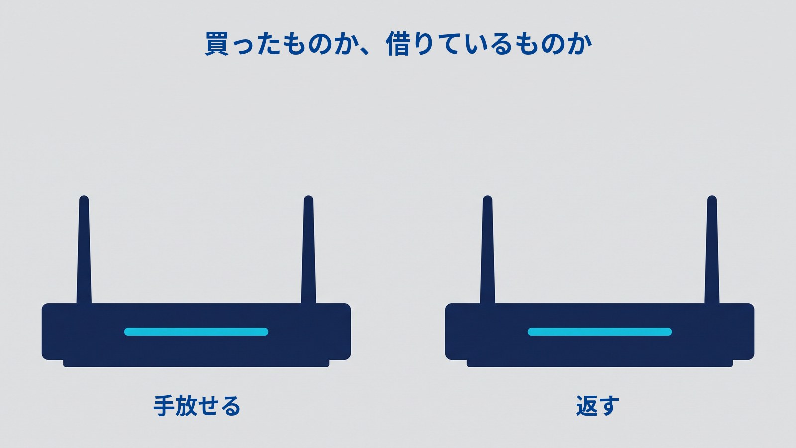 「買ったものか、借りているものか」というタイトルの図。まったく同じ形と大きさの濃紺のルーターが2台、どちらも正面を向いて左右に並んでいる。2本のアンテナの位置も、前面の水色のランプの位置も左右で同じで、どちらにも矢印や印は付いていない。左の下に「手放せる」、右の下に「返す」と書かれている。