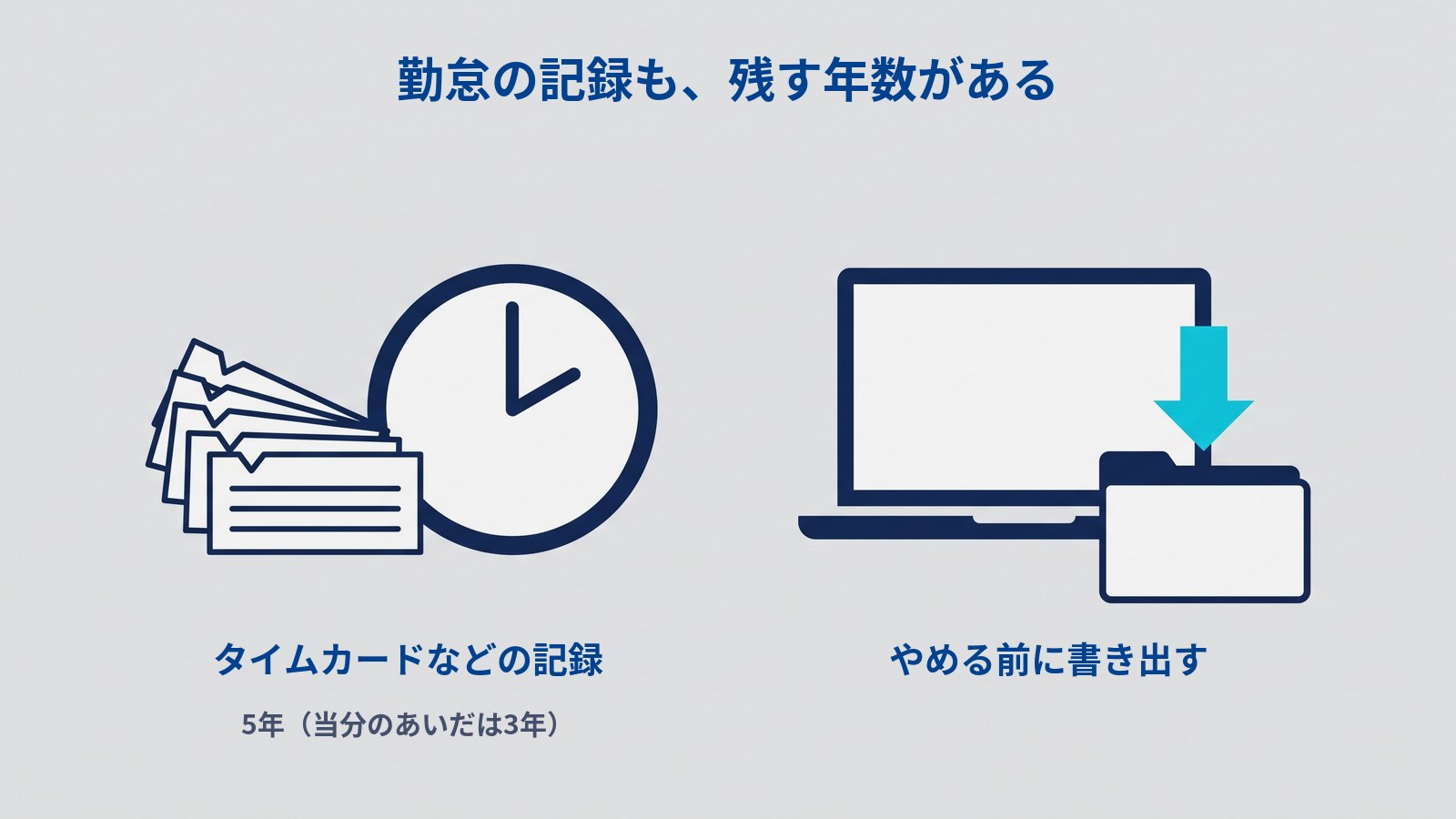 左に重ねたタイムカードと時計、右にノートパソコンの画面から水色の矢印が下のフォルダへ入る絵を並べた図解。上に「勤怠の記録も、残す年数がある」、左に「タイムカードなどの記録」「5年(当分のあいだは3年)」、右に「やめる前に書き出す」と書かれている。