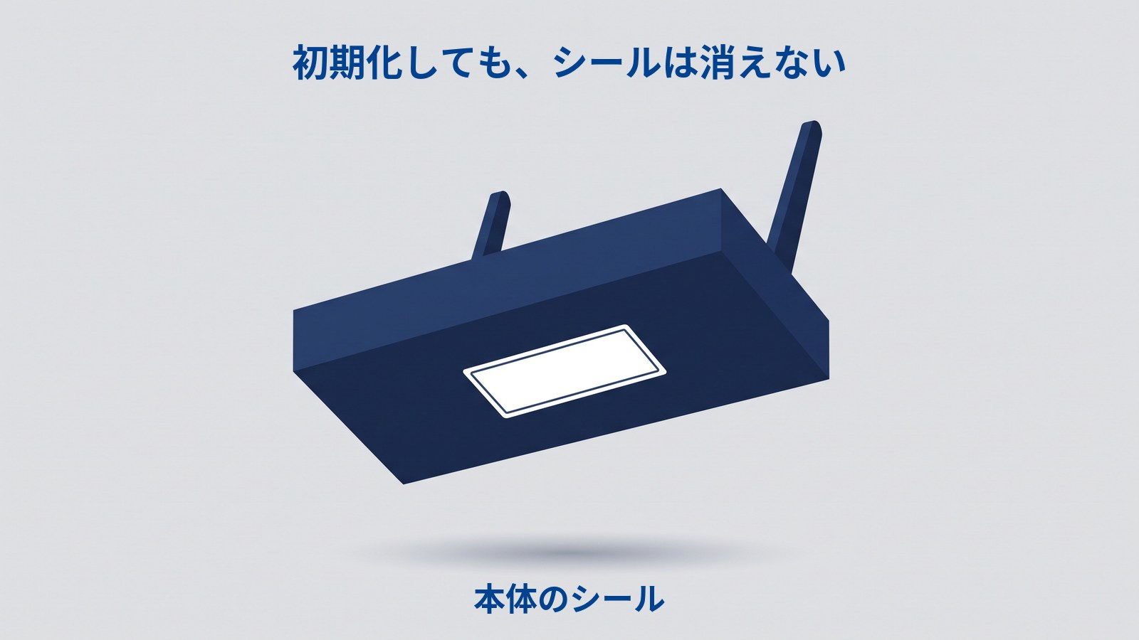 「初期化しても、シールは消えない」というタイトルの図。濃紺のルーターを持ち上げて傾け、底面を手前に向けたところで、その底面に白く塗られた横長の長方形が貼られている。長方形は濃紺の細い線で縁取られ、中には何も書かれていない。2本のアンテナは本体の奥から上へ伸びている。下に「本体のシール」と書かれている。