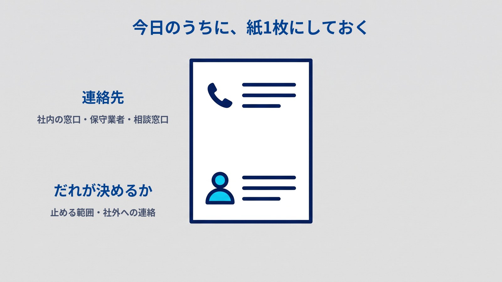 「今日のうちに、紙1枚にしておく」というタイトルの図。中央に紙が1枚あり、上のほうに電話の受話器のマークと3本の線、下のほうに人の形のマークと3本の線が描かれている。紙の左に「連絡先（社内の窓口・保守業者・相談窓口）」「だれが決めるか（止める範囲・社外への連絡）」と書かれている。
