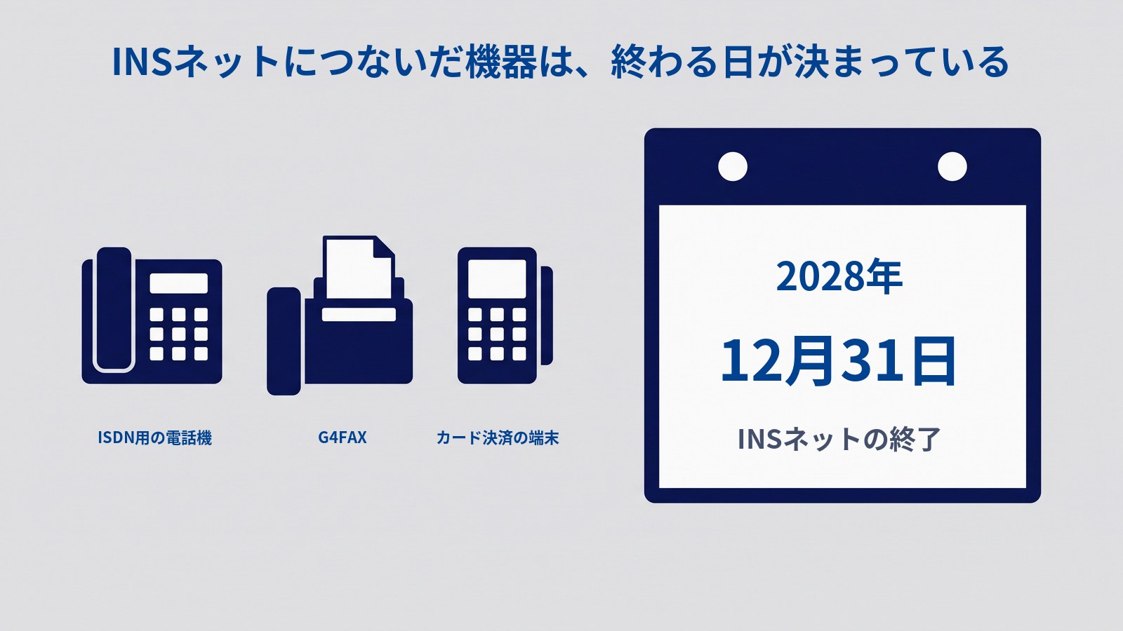 INSネットの終了の日を示す図。タイトルは「INSネットにつないだ機器は、終わる日が決まっている」。左に「ISDN用の電話機」「G4FAX」「カード決済の端末」の3つが並び、右の大きなカレンダーに「2028年」「12月31日」「INSネットの終了」とある。